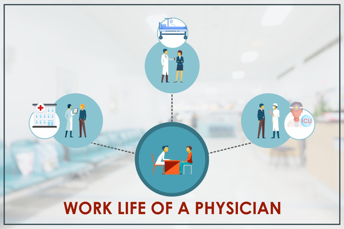 Work Life of a Physician Manorama Infosolutions Digital Healthcare