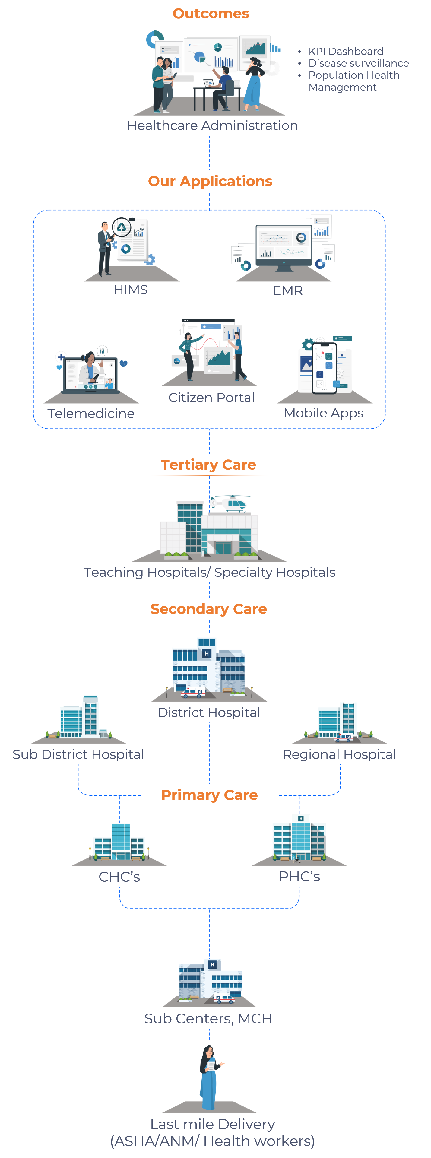 OPEN SOURCE SOLUTIONS