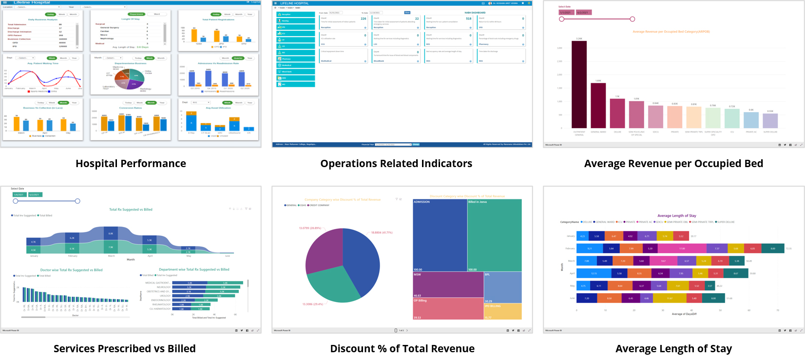 Power BI Dashboard