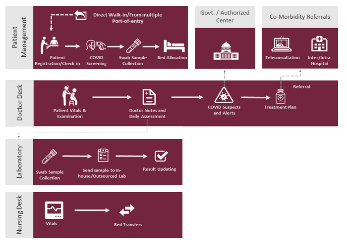 patient management solution