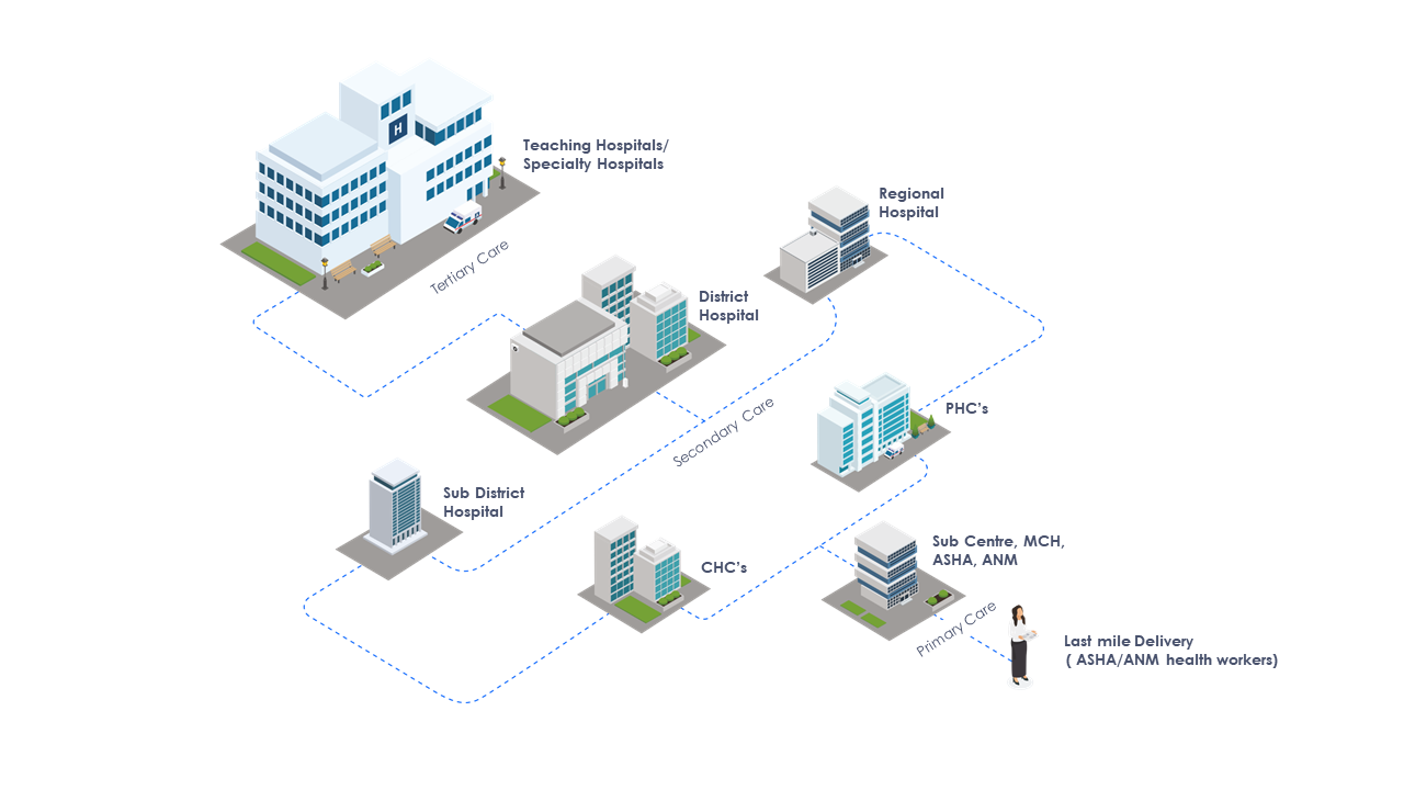 Hospital Information Management System for Public Health Care